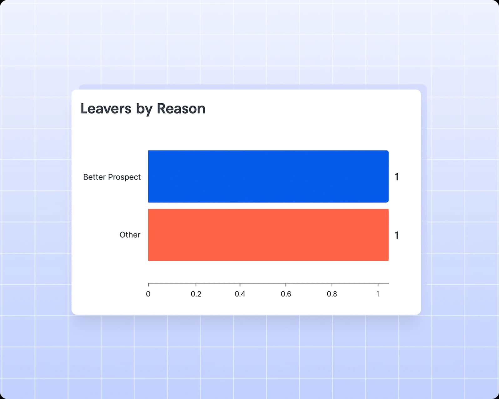 Joiners vs Leavers Reports