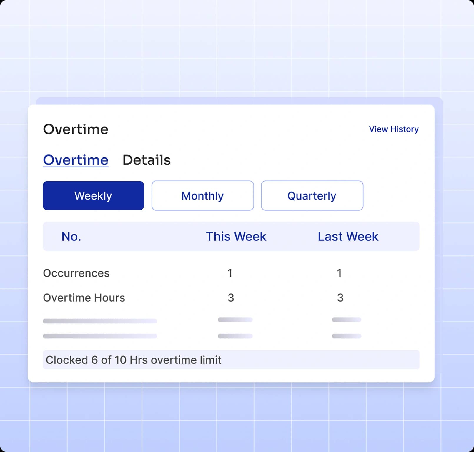 Overtime management