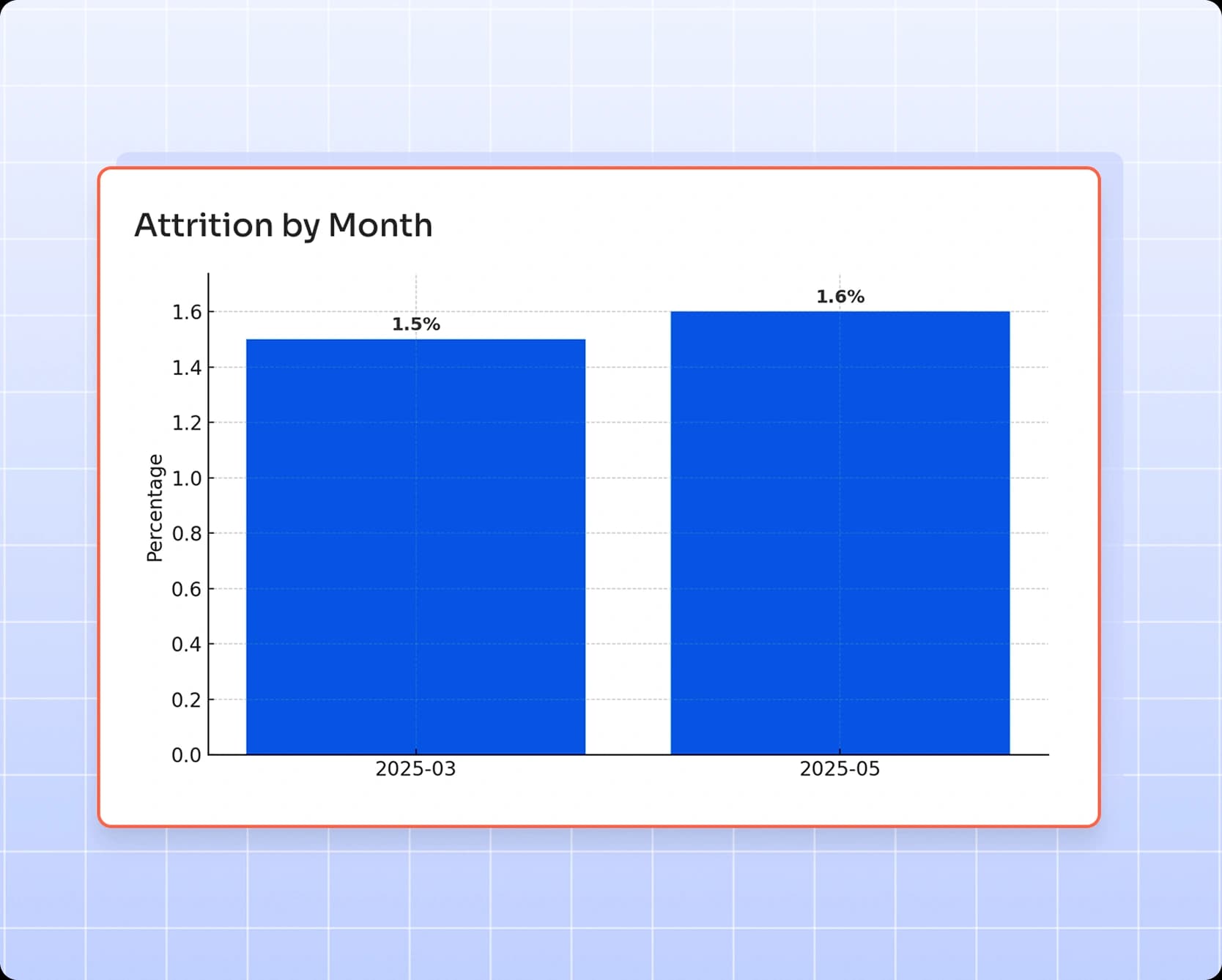 Ascent Analytics & Dashboard
