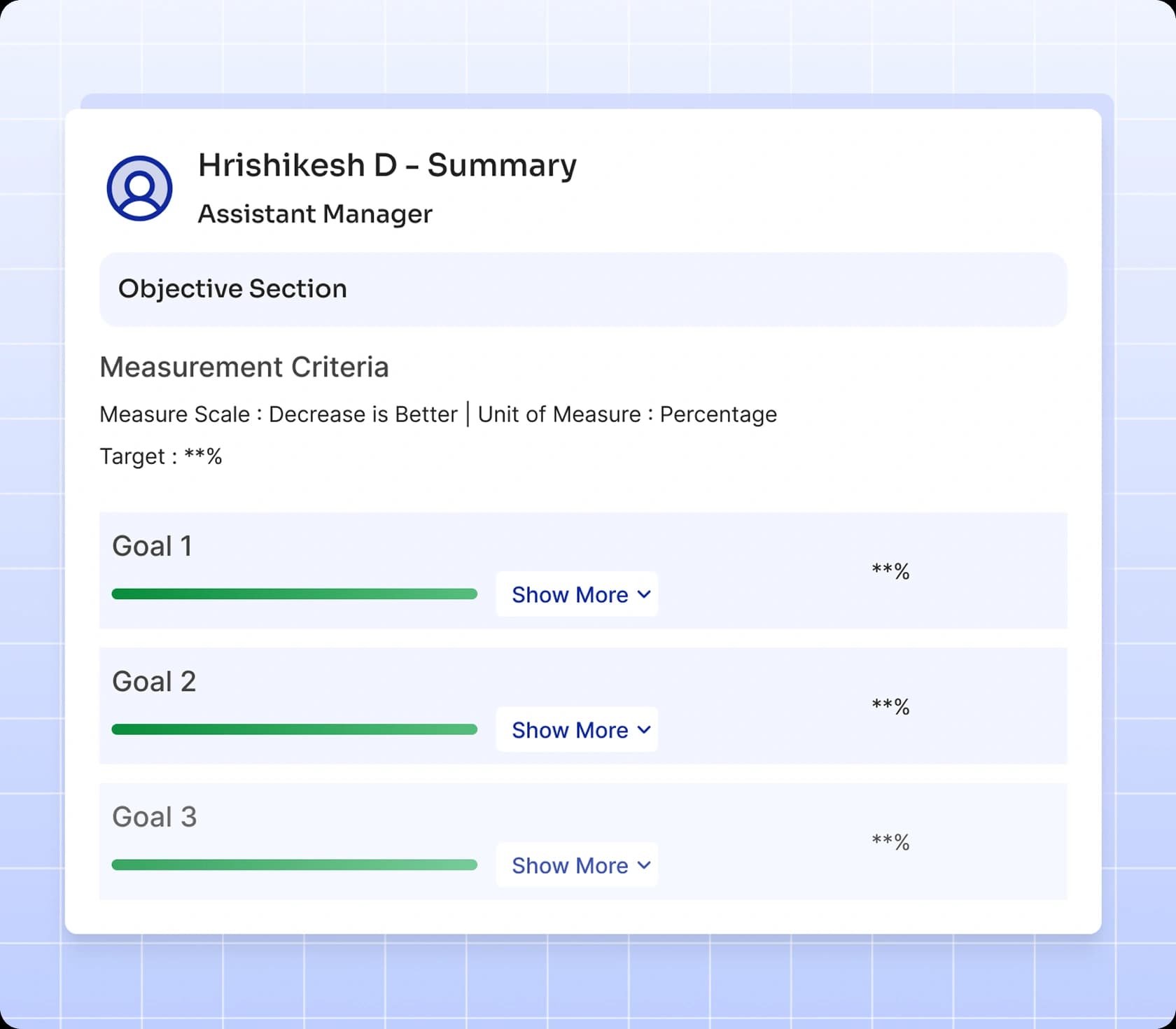 Performance Management Report