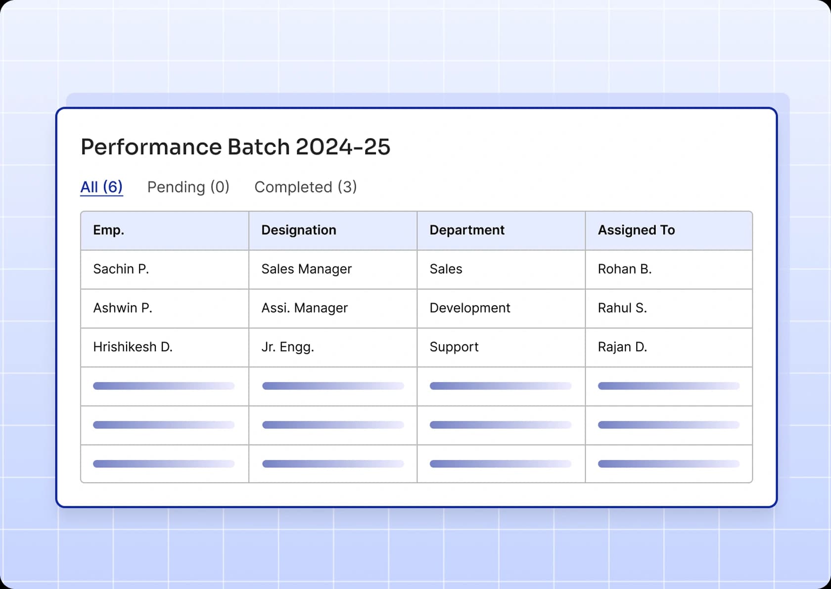 Multi-Level Performance Evaluation