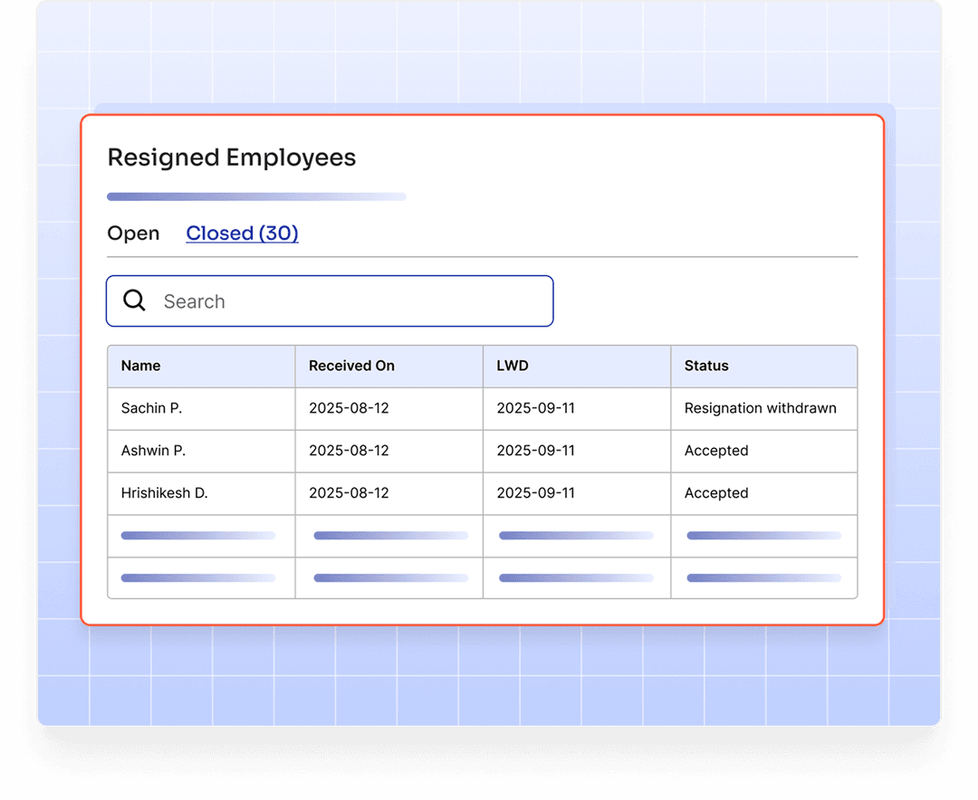 Resigned Employees Dashboard