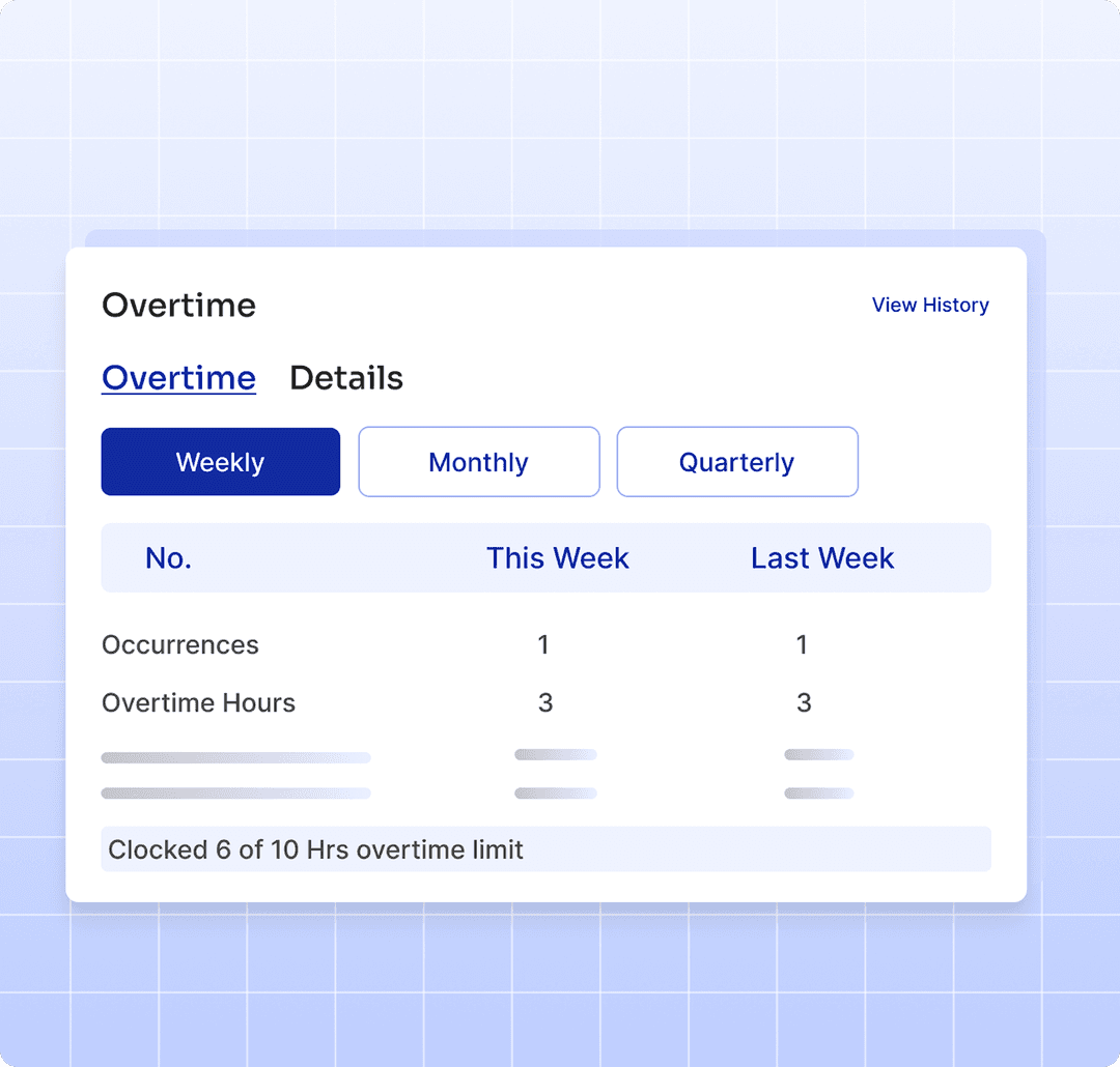 Overtime management