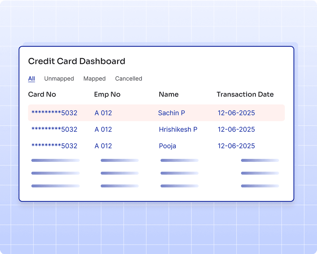 Travel Expense Dashboard