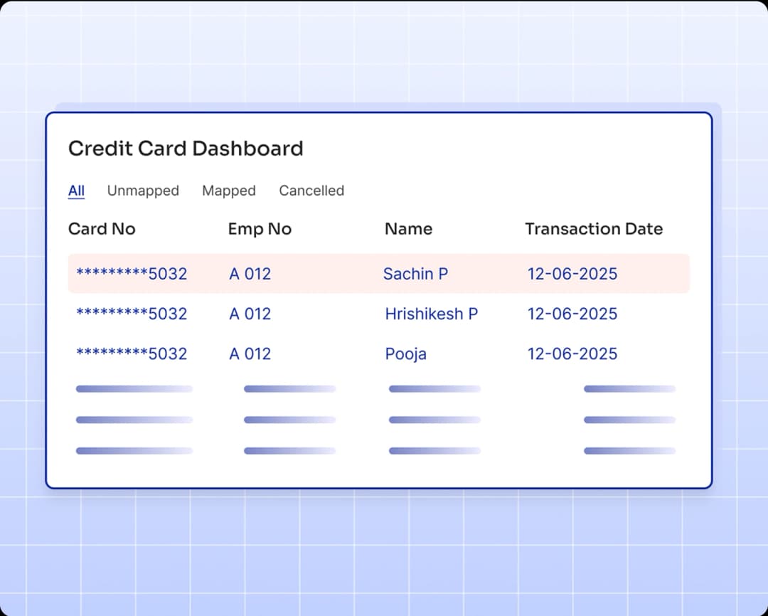 Travel Expense Dashboard