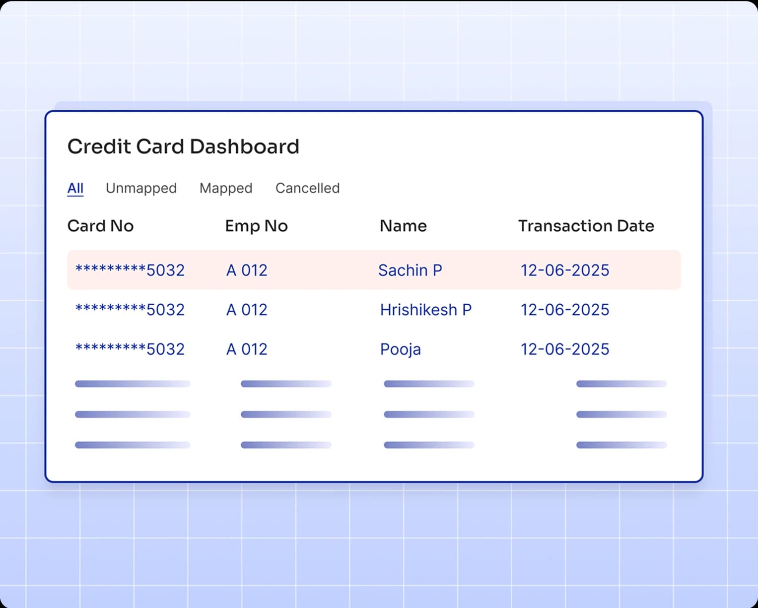 Travel Expense Dashboard