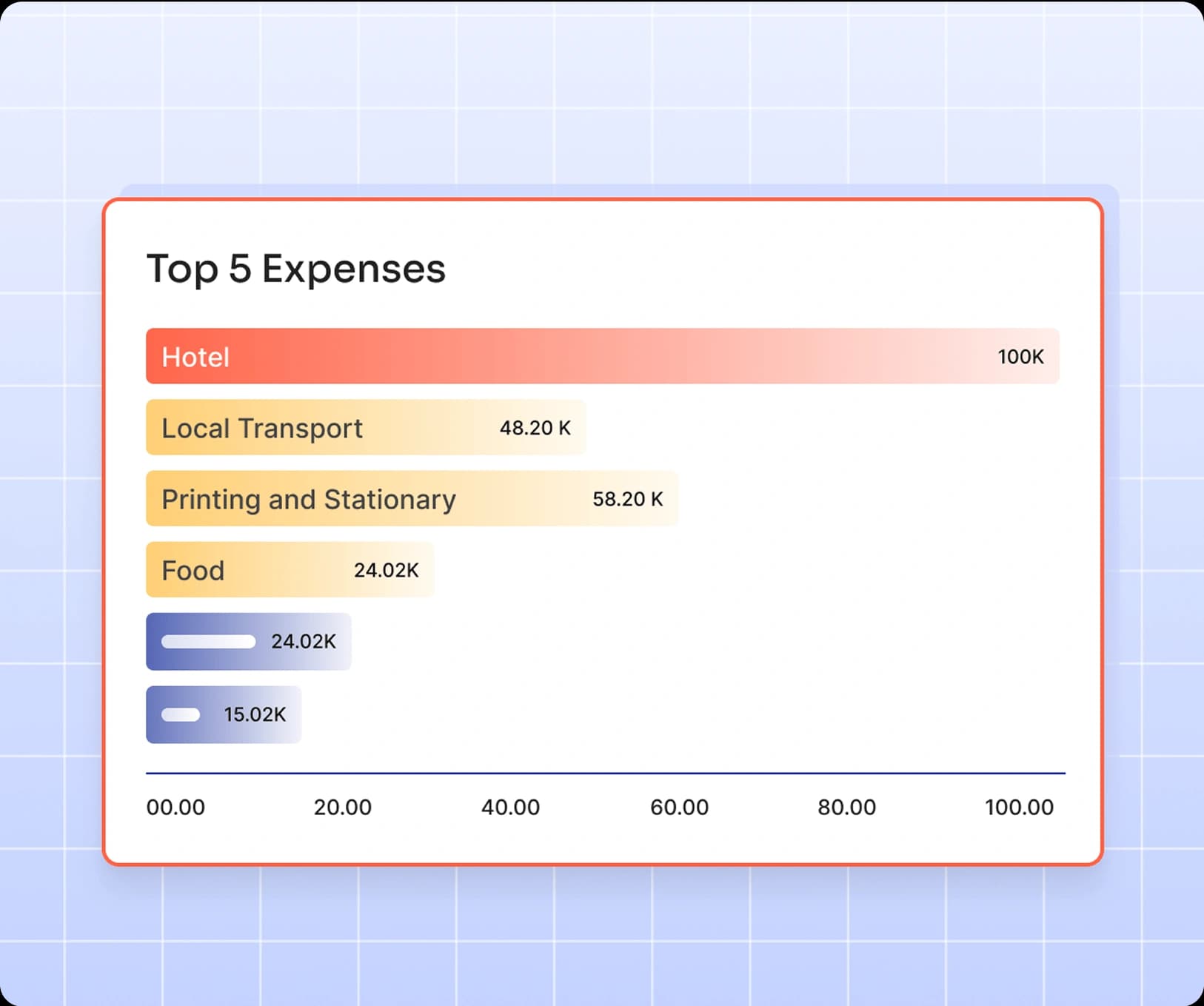 Travel Expense Report