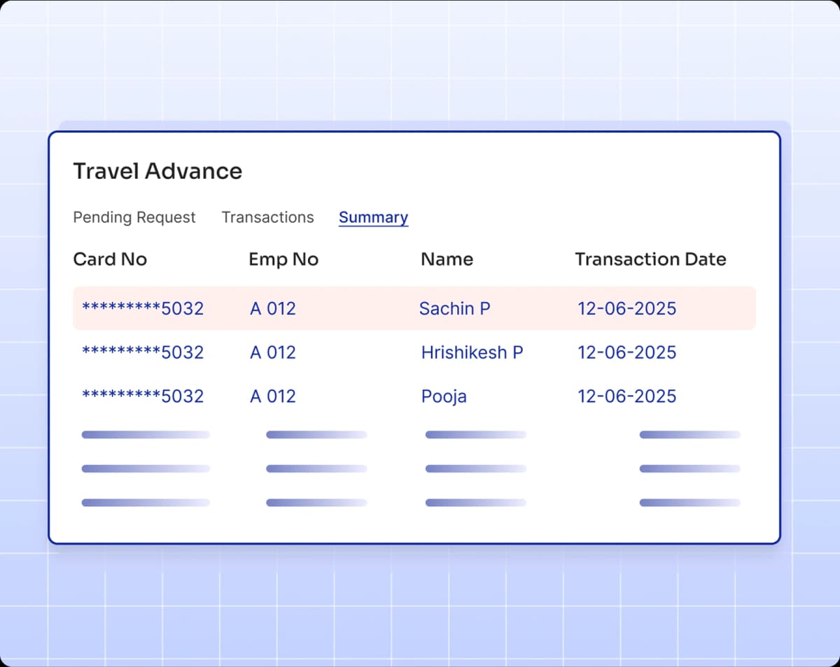 Travel Advance Reporting