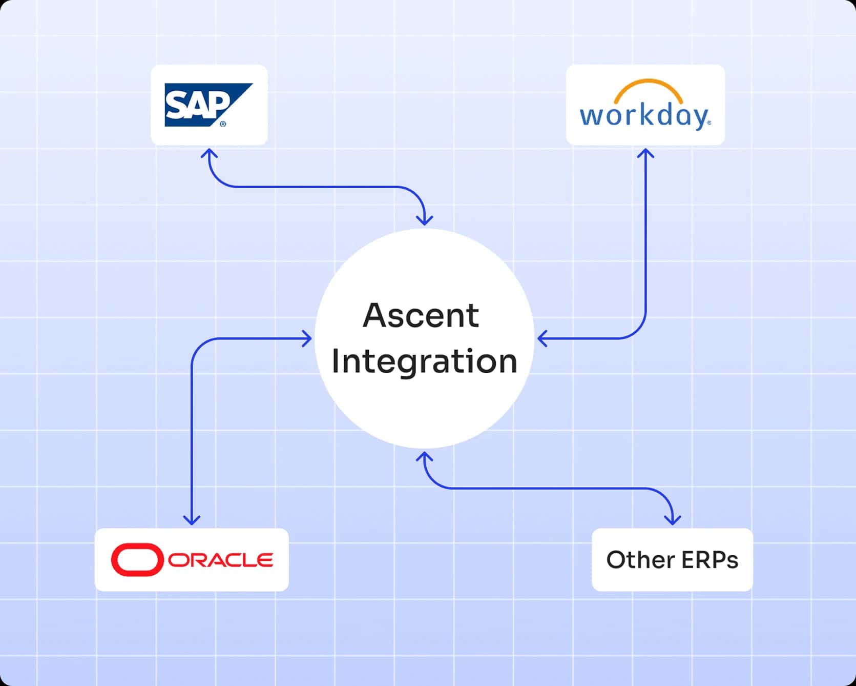 Ascent Integrations