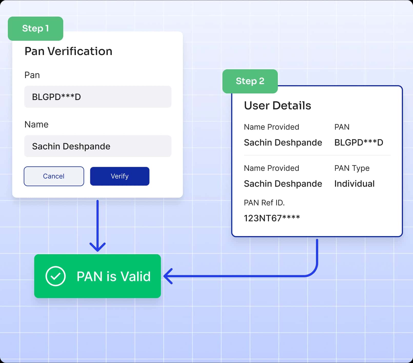 PAN & Aadhaar validation