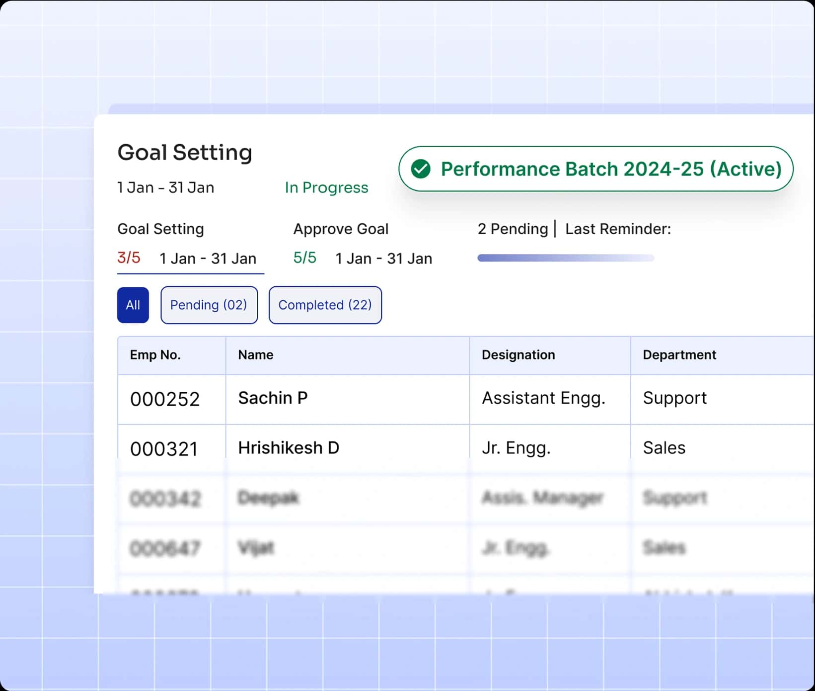 Performance Management Dashboard