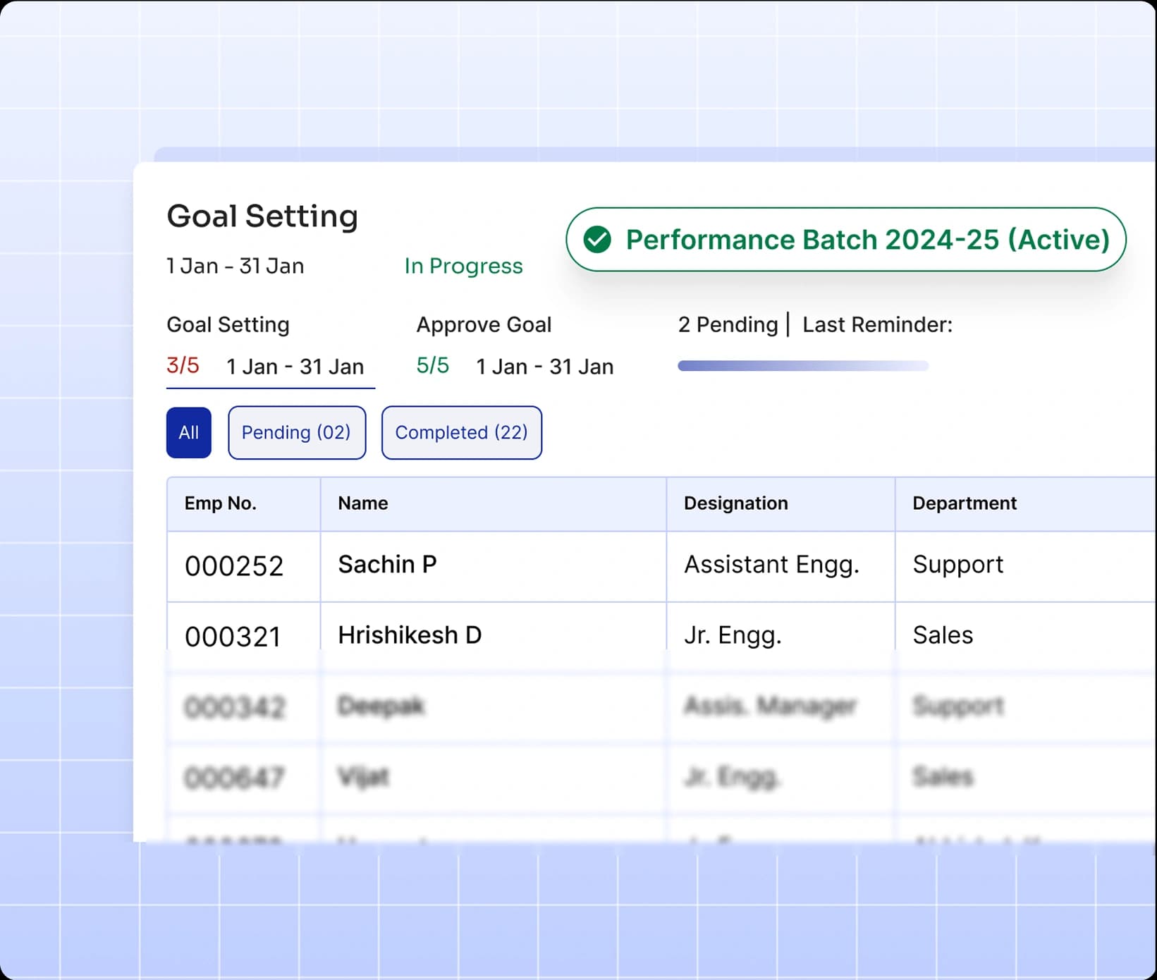 Performance Management Dashboard