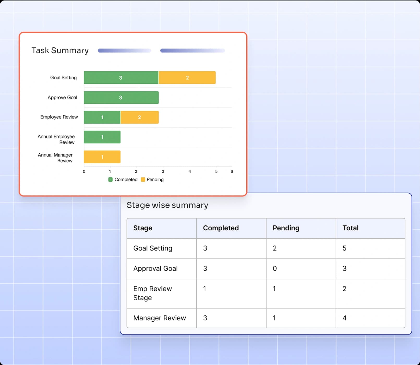 Performance Monitoring Reports