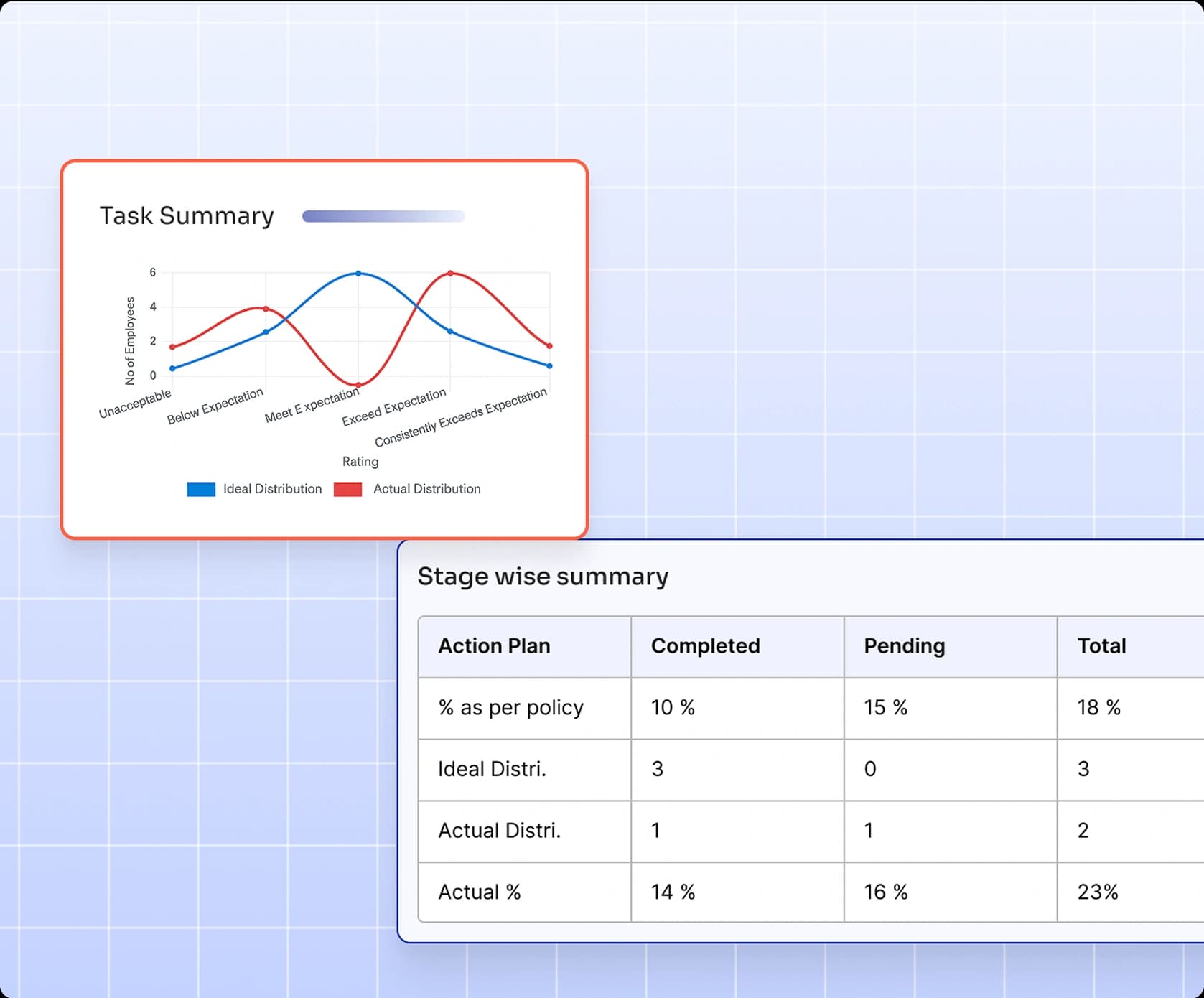 Normalization Process