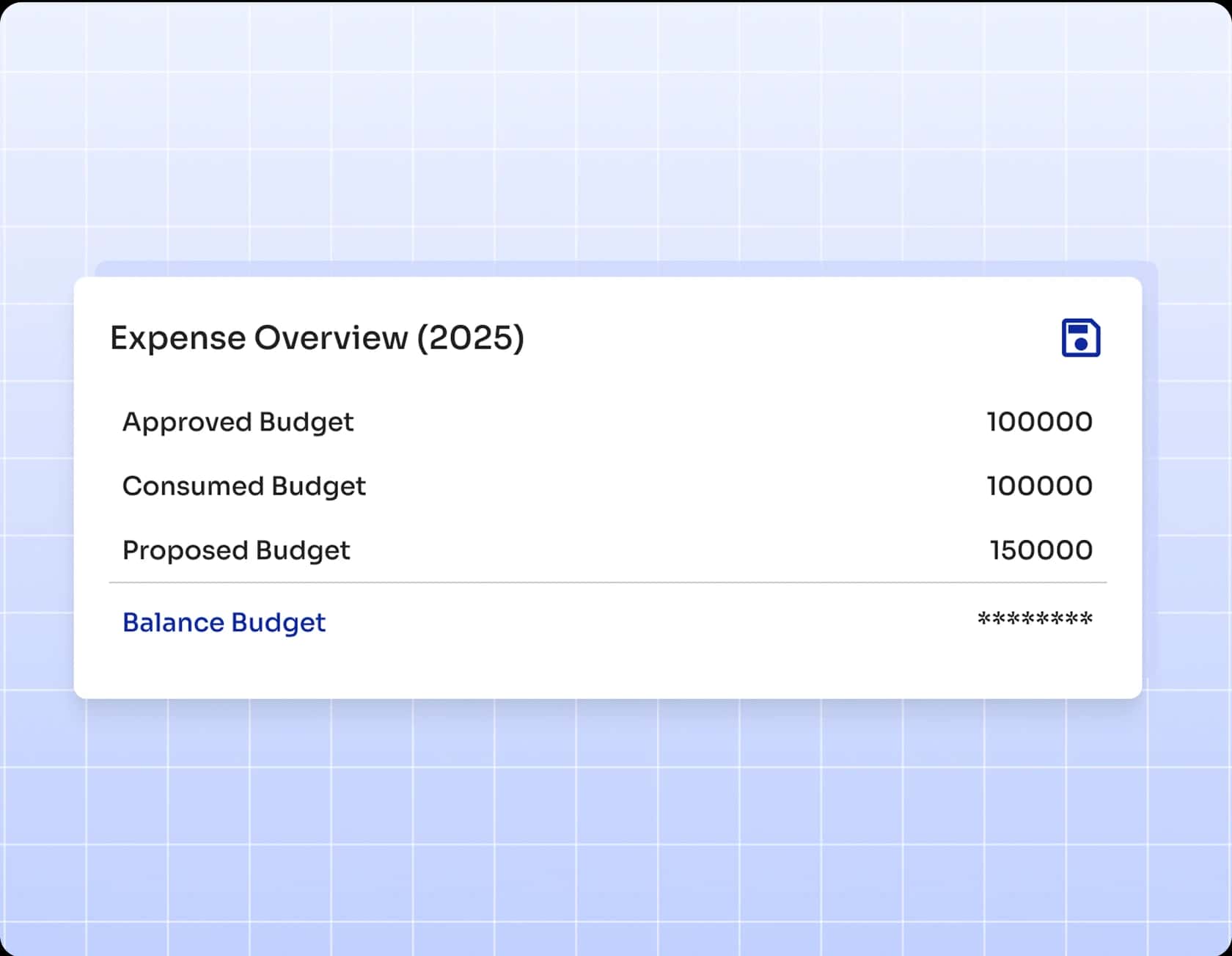 Training Expense Overview