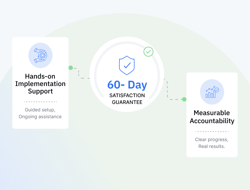 Hands-on implementation support, 60-day satisfaction guarantee, and measurable accountability