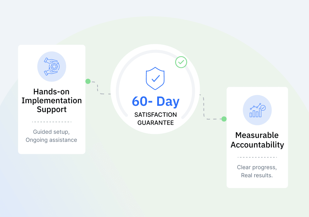 Hands-on implementation support, 60-day satisfaction guarantee, and measurable accountability