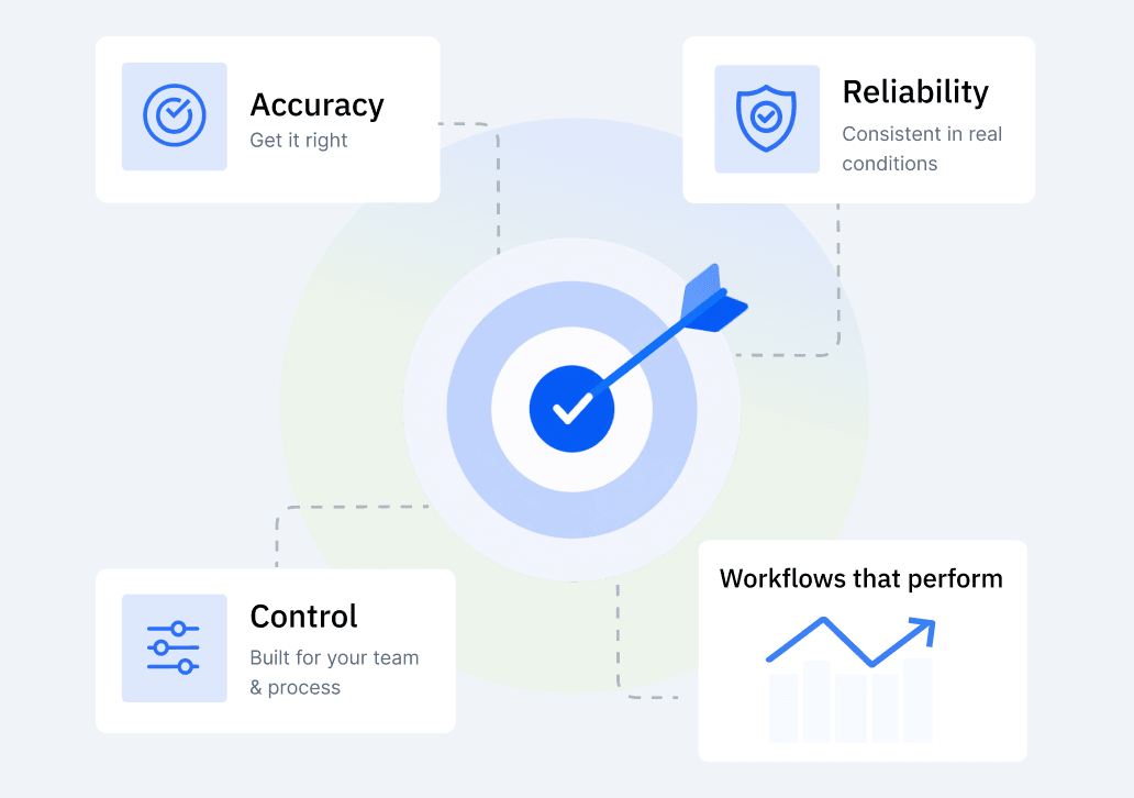 Accuracy, reliability, control, and workflows that perform in real operating conditions