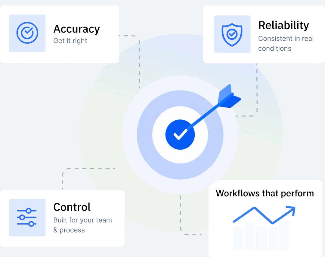 Accuracy, reliability, control, and workflows that perform in real operating conditions