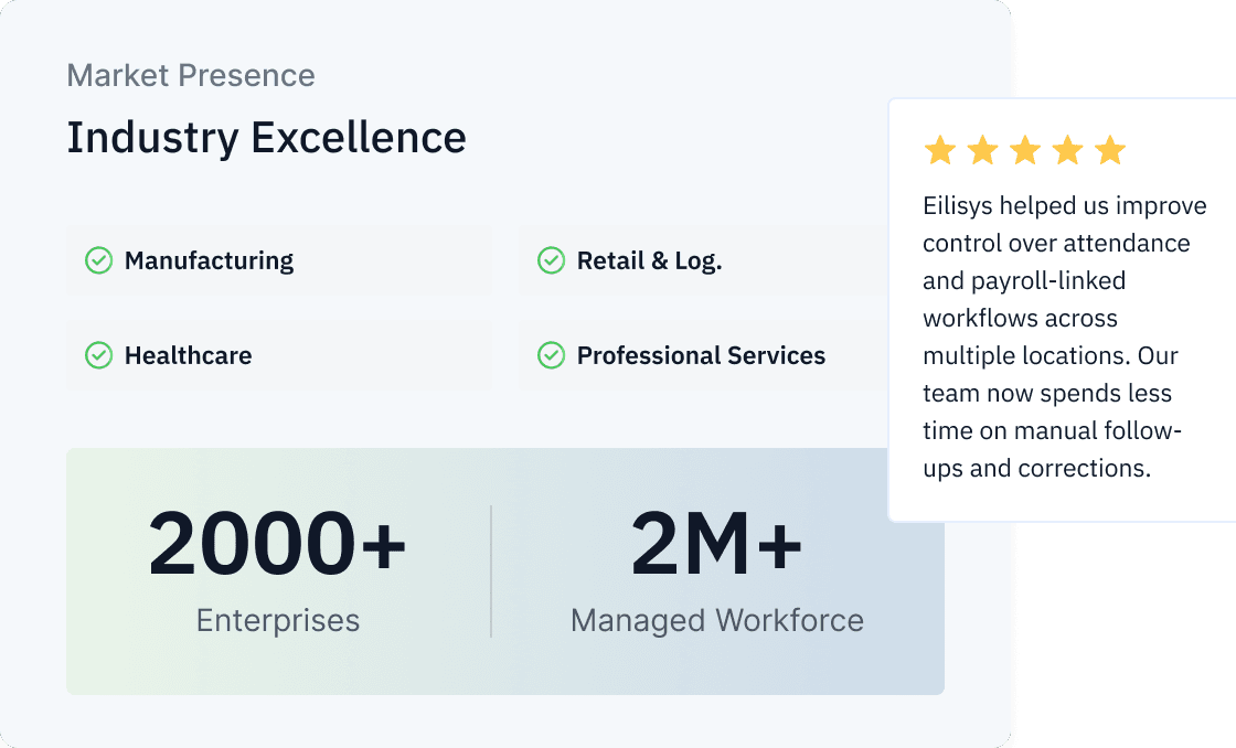 Market presence showing 2000+ enterprises and 2M+ managed workforce across manufacturing, healthcare, retail, and professional services