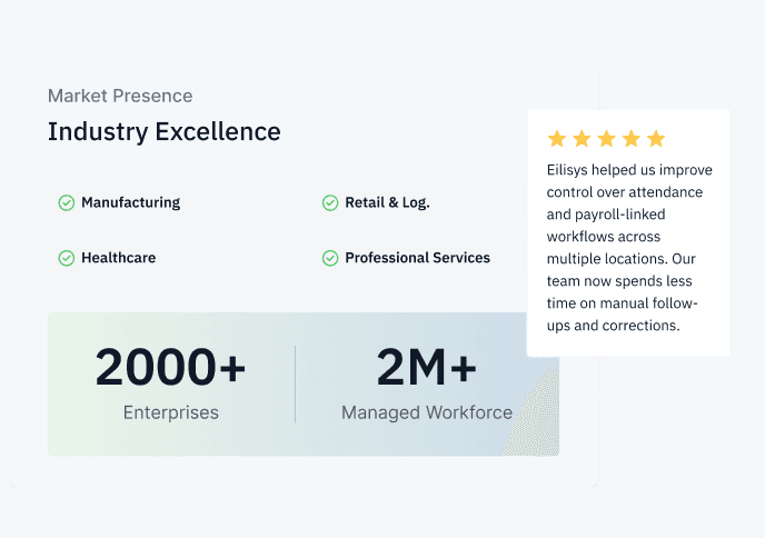 Market presence showing 2000+ enterprises and 2M+ managed workforce across manufacturing, healthcare, retail, and professional services