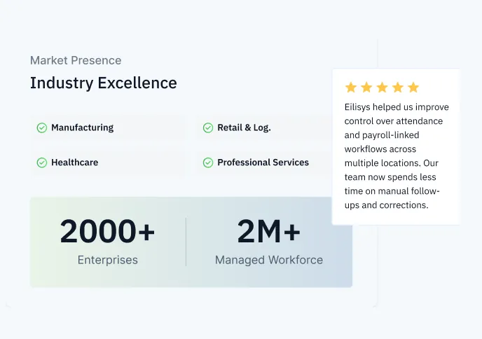 Market presence showing 2000+ enterprises and 2M+ managed workforce across manufacturing, healthcare, retail, and professional services