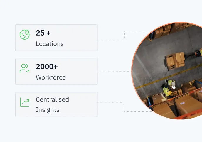 Centralised insights across 25+ locations and 2000+ workforce