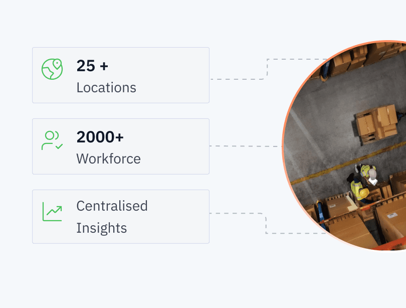 Centralised insights across 25+ locations and 2000+ workforce