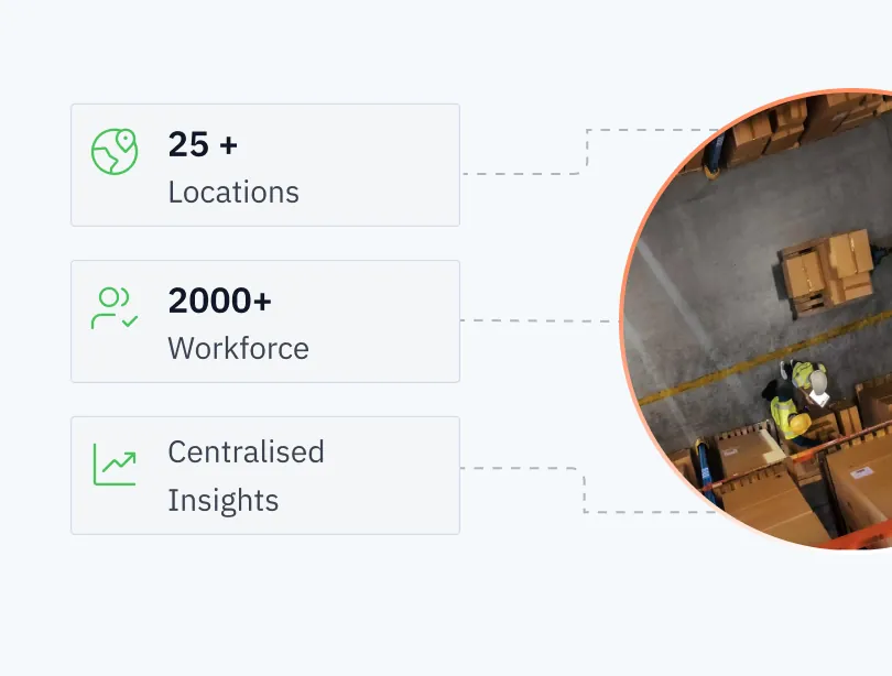 Centralised insights across 25+ locations and 2000+ workforce