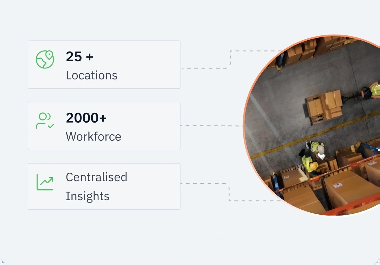 Centralised insights across 25+ locations and 2000+ workforce