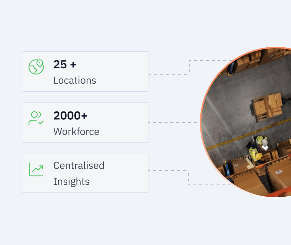 Centralised insights across 25+ locations and 2000+ workforce